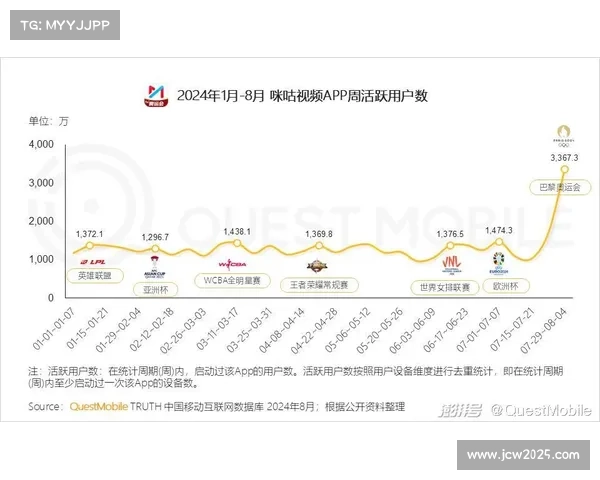 赛事平台与文旅资源加速对接,打造特色消费路线