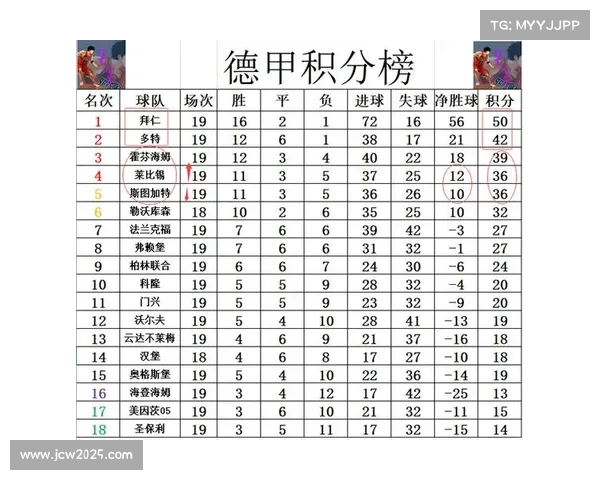 莱比锡平局失分暂列第五，距前四仅2分之差争四竞争激烈